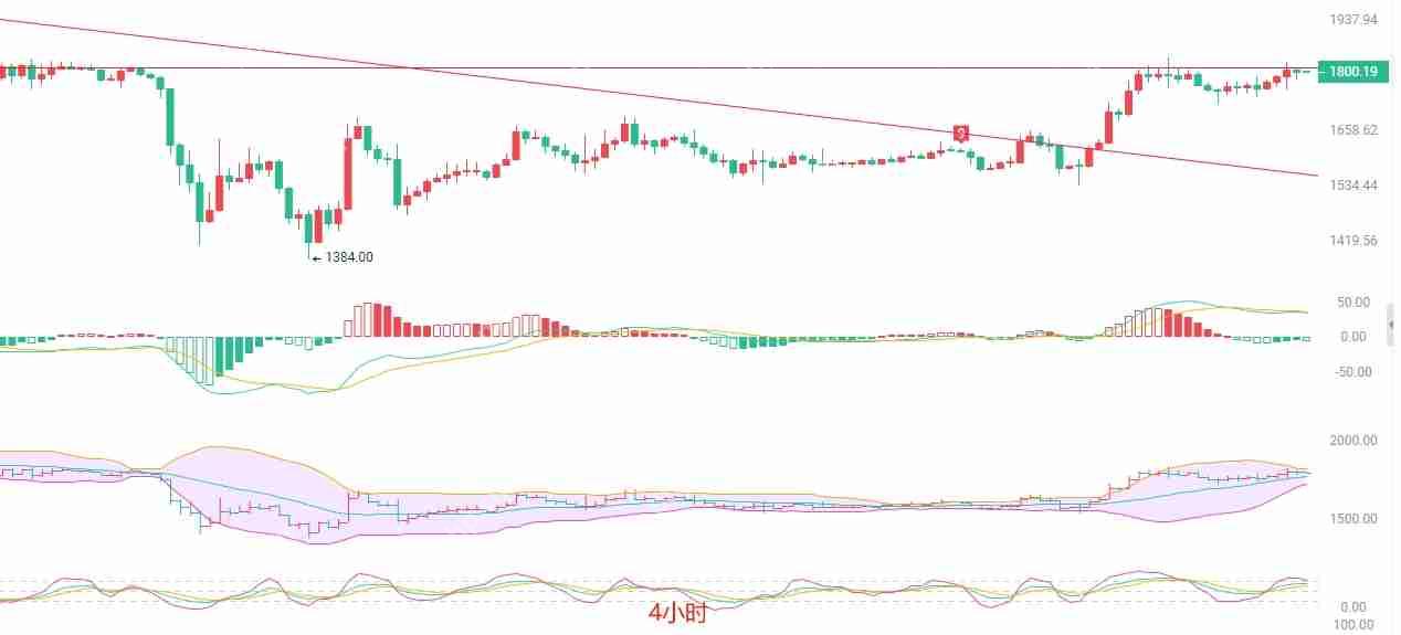 2025.4.26以太坊(ETH)最新行情分析:谨慎操作,关注关键点位